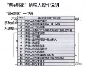 纳税人的好消息 票e到家，足不出户领发票